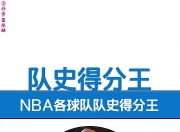 雄鹿大将多达三双，全面输出带队赢球的简单介绍