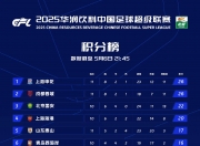 开云体育平台APP-天津队紧咬对手，争夺晋级资格的简单介绍