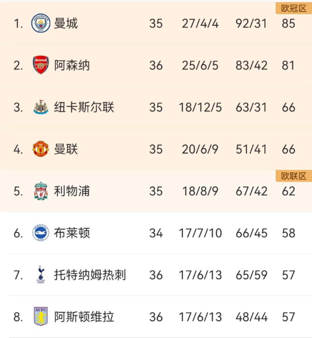 关于尼斯将对决里昂，欧战席位之争将进一步激烈的信息