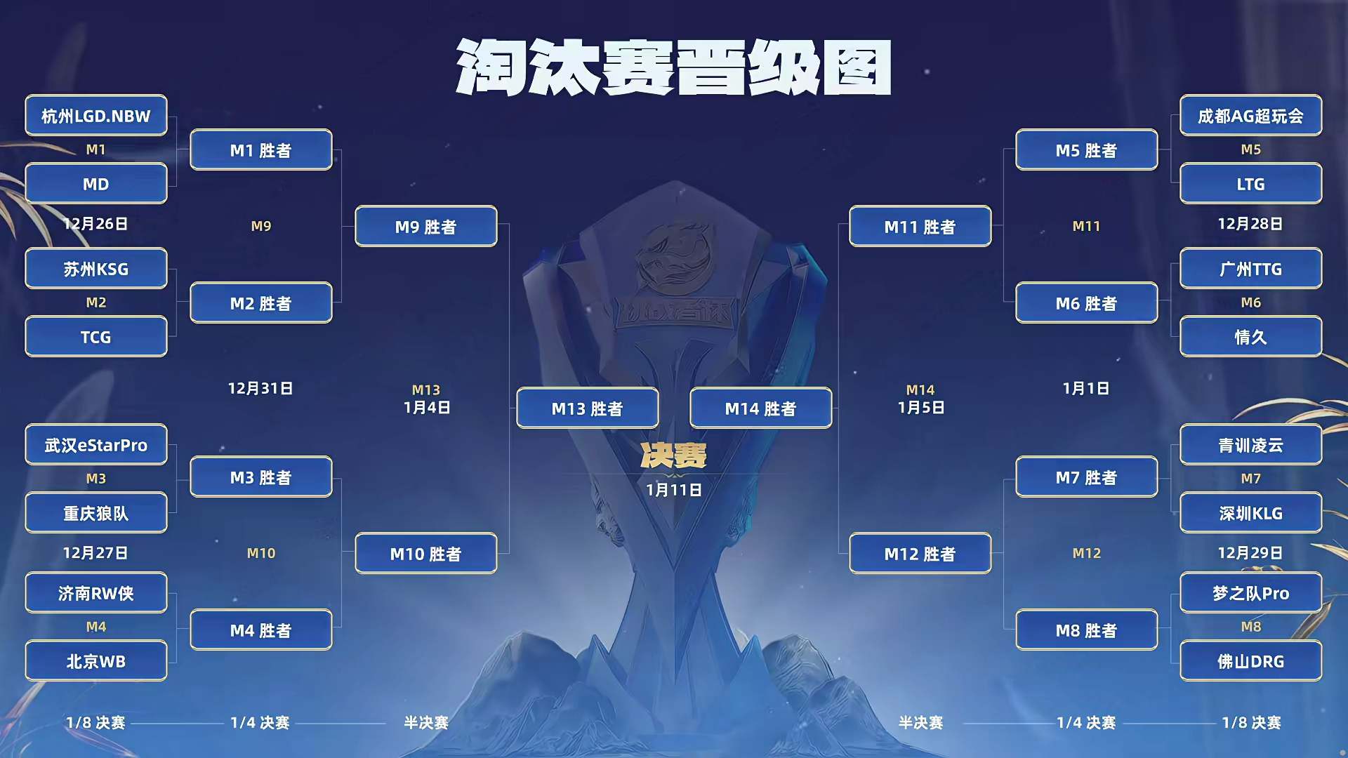 关于淘汰赛首轮即将开打，全队备战决胜时刻的信息