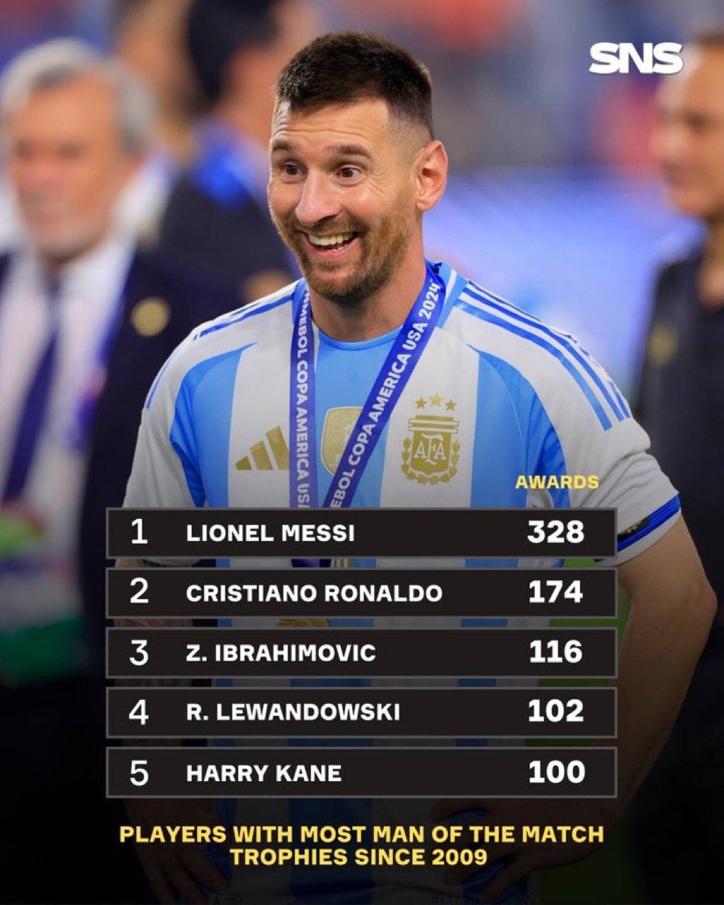 包含梅西连续场比赛斩获进球，全队士气高昂的词条