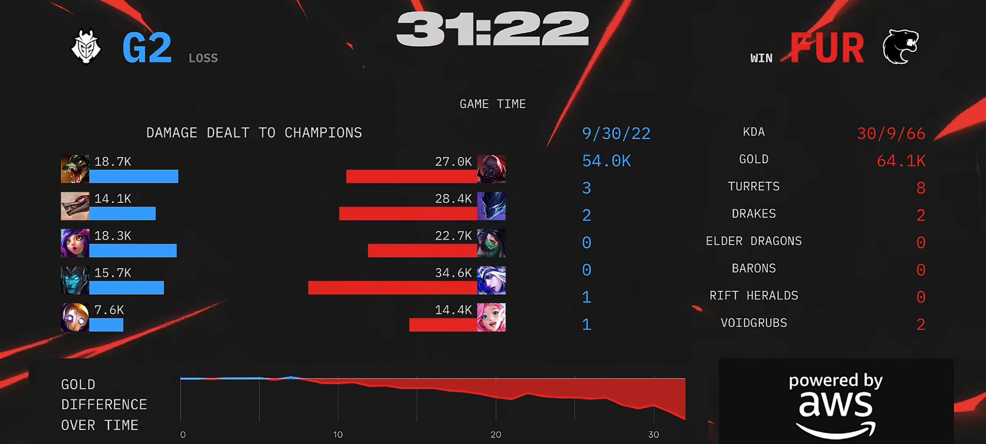 G2碾压HKA，Bin完成史诗逆转四强赛3:0（首尔）