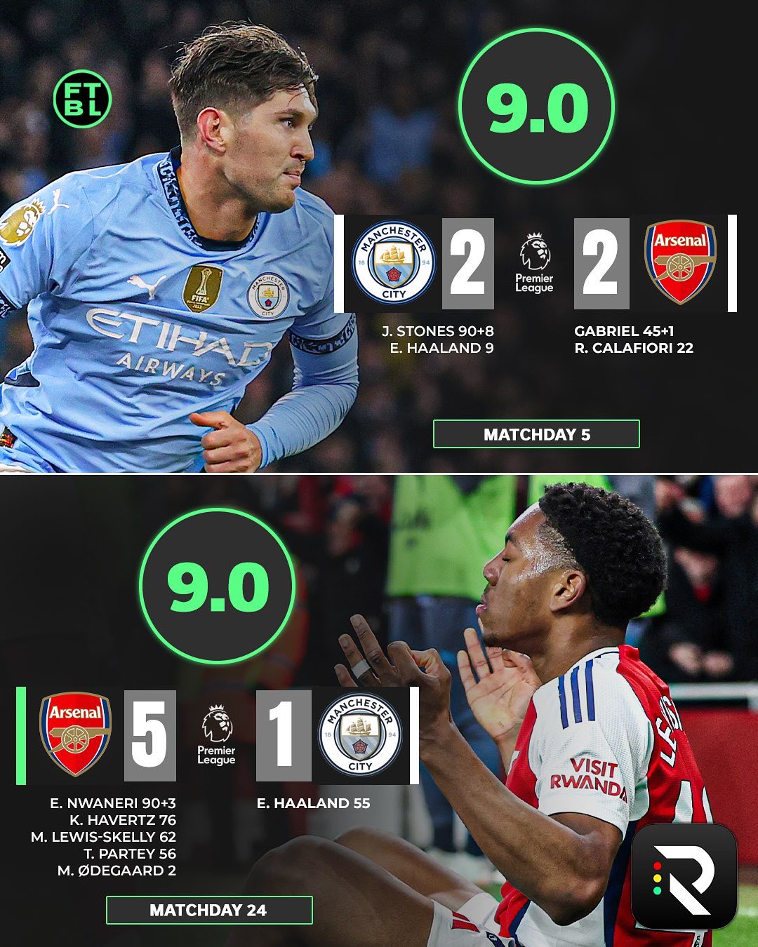 包含火力全开!英超比赛数据创纪录的词条 包含火力全开!英超比赛数据创纪录的词条