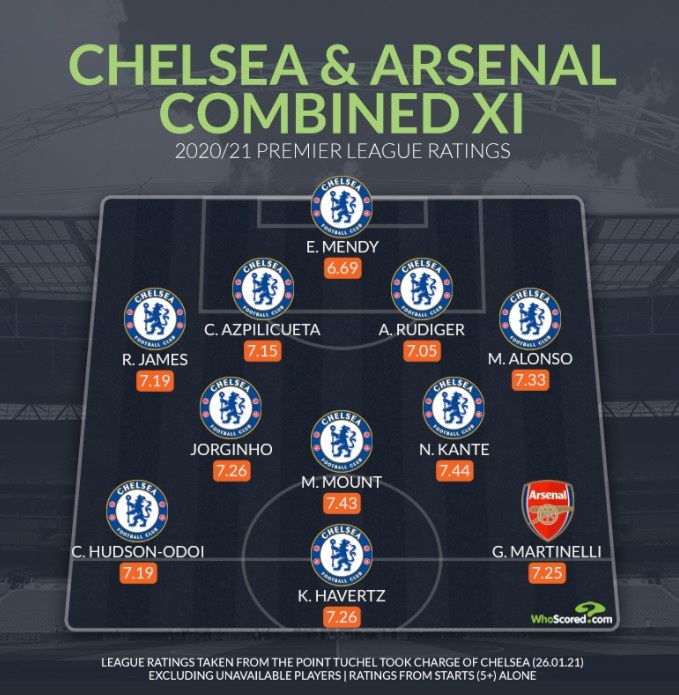 多特蒙德险胜切尔西，马丁内利刷新纪录的简单介绍